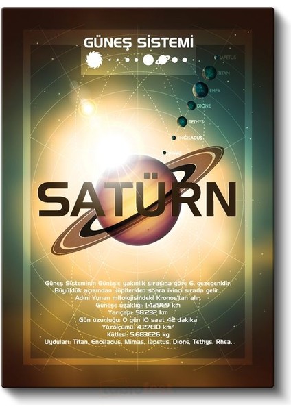 Satürn - Güneş Sistemi Bilgi Tablosu Kanvas Tablo