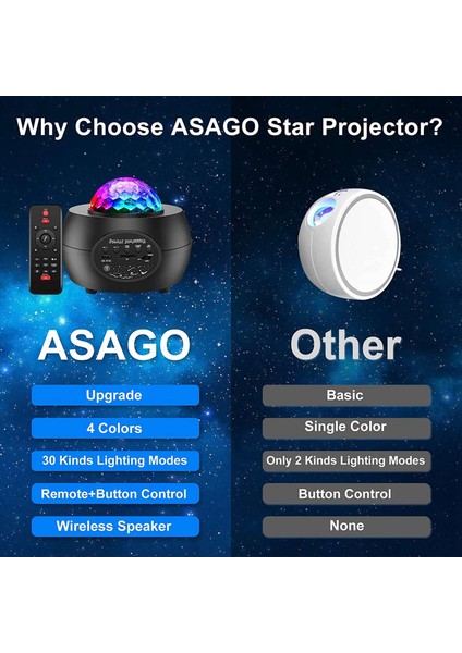 LED Yıldızlı Gökyüzü Projektör Lambası, Bluetooth Müzik Çalar, Uzaktan Kumanda, Çocuk Yetişkinler Için Zamanlayıcı Parti Dekorasyon (Yurt Dışından)