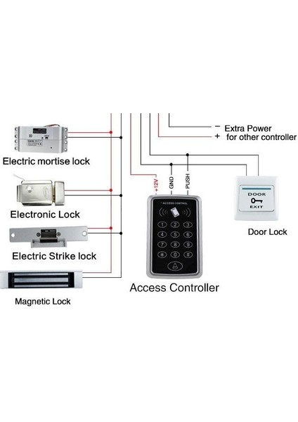 Su Geçirmez Rfıd 125KHZ Metal Erişim Kontrol Cihazı, Model Rfıd-M6 fiyatları