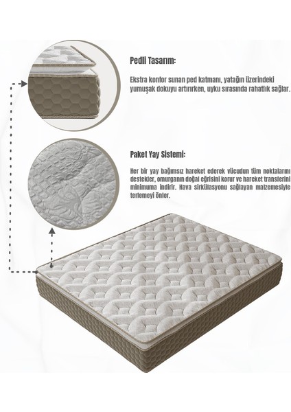 Mocha Çift Kişilik Pedli Paket Yaylı Yatak 30 cm