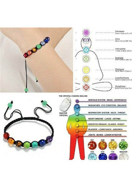 Stil 4 Kadın Kızlar Için 7 Çakra Taşı Yoga Bilekliği Reiki Şifa Kristal Doğal Yarı Değerli Taş Örgülü Halat Bileklik (Yurt Dışından) fiyatları