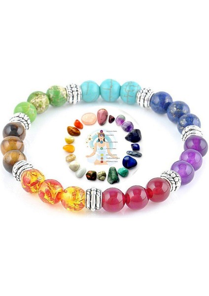 Stil 2 Kadın Kızlar Için 7 Çakra Taşı Yoga Bilekliği Reiki Şifa Kristal Doğal Yarı Değerli Taş Örgülü Halat Bileklik (Yurt Dışından) fırsatları