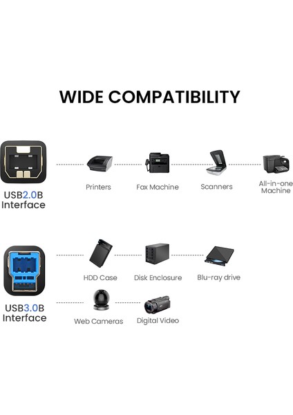 USB Yazıcı Kablosu USB 2.0 Örgülü Kablo Erkek - Tip B Erkek Yazıcı Kablosu Yüksek Hızlı Epson, Brother, Hp, Canon, Lexmark, Dell, Xerox, Samsung, Piyano, Dac ile Uyumlu (Yurt Dışından) modelleri