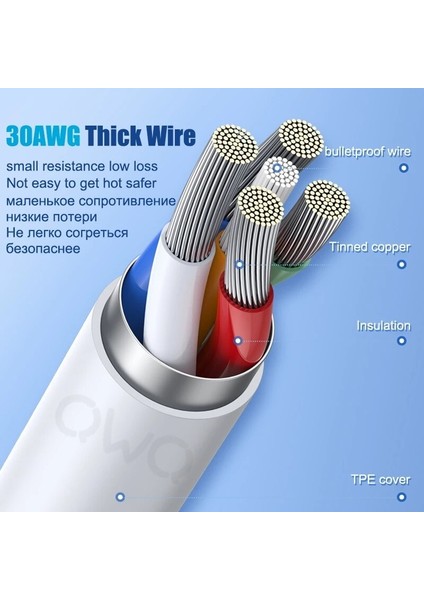 Orijinal 20W Pd USB C Kablosu iPhone 13 14 Pro Max Hızlı Şarj USB C Kablosu iPhone 12 iPad Mini Pro Max Veri Tipi C Kablosu (Yurt Dışından) modelleri