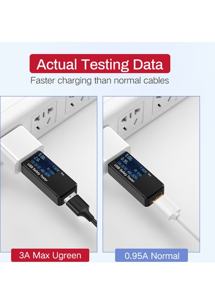 Ugreen Mikro USB Kablosu USB 2.0 Sync Şarj Kablosu Samsung Nokia Huawei Oppo Vivo Xiaomi Htc Blackberry Tablet Pc ve Çoğu Android Tablet Android Telefonlar Için (Yurt Dışından) fırsatları