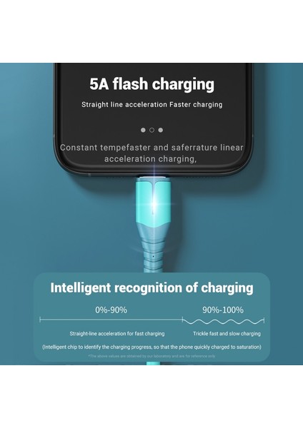 Kebiss USB C Kablosu 5A Hızlı Şarj Tipi C Kablosu Huawei P40 Mate 30 Xiaomi Redmi Cep Telefonu Aksesuarları Şarj USB Kablosu (Yurt Dışından) modelleri