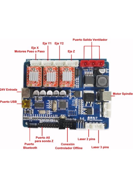 Cnc 3018 Kart Çerçevesi THN4793090 fırsatları