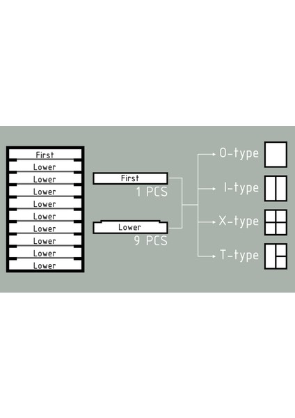 Organizatör / Direnç / Elektronik THN6774473 fırsatları