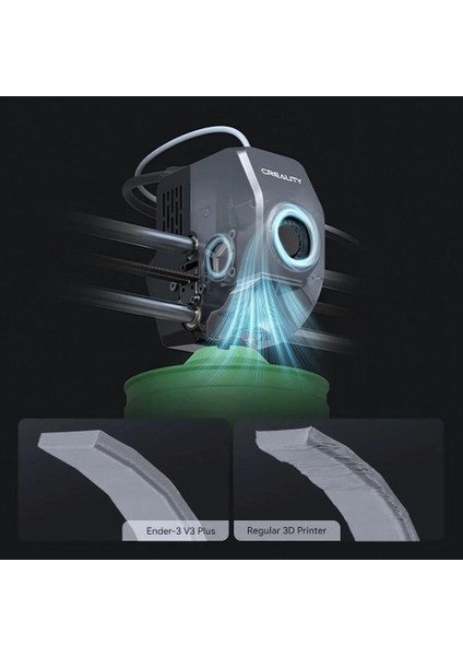 Ender 3 V3 Plus Core Xz fırsatları
