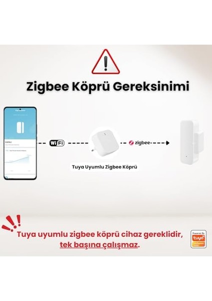 Tuya Zigbee Kapı Pencere Sensörü