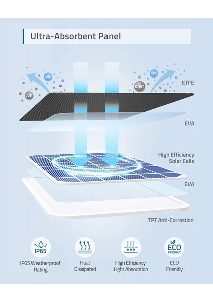 Güvenlik Güneş Paneli, 2.6W Yüksek Verimli, IP65 Su Geçirmez, Tüm Hava Koşullarına Dayanıklı fırsatları