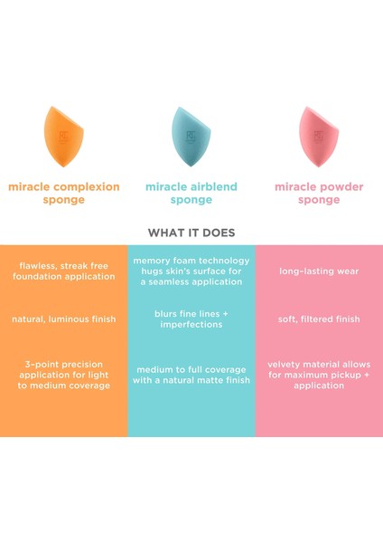 6'lı Miracle Makyaj Süngeri - Assorted Makeup Blending Sponges 6 Pack
