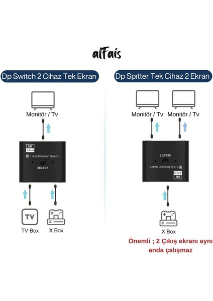 8k Displayport Switch | Çift Yönlü Geçiş, Uzaktan Kumanda ile 8K@30Hz - 4K@120Hz Destekli