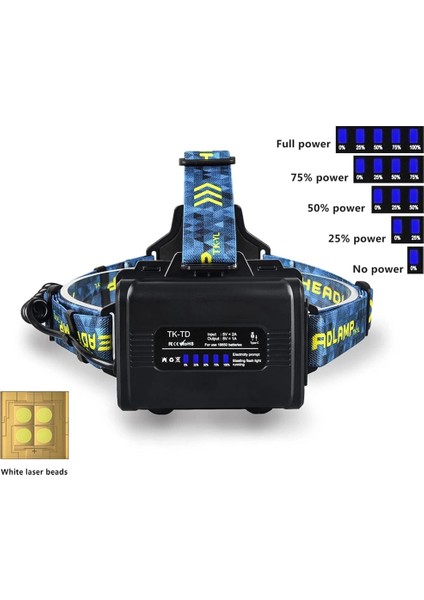 Cree P360 - 12,000 Lümen Şarjlı Kafa Lambası Wt-627
