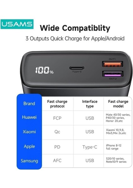 CD165 30.0000 Mah 65W Çıkış Gücü Çift Qc3.0+Pd Hızlı Şarj Edilebilen Powerbank