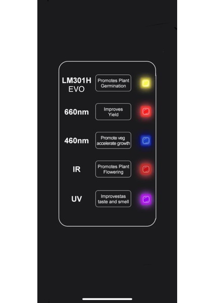 Southern Sun SN3500 Bitki Yetiştirme Lambası Full Spectrum Bitki Yetiştirme Ledi Grow Lamp Plant Light