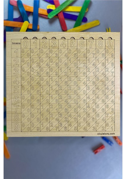 Çarpma Bölme Küpkök ve Karekök Alma Işlemleri Napierin Kemikleri Abaküs Eğlenceli