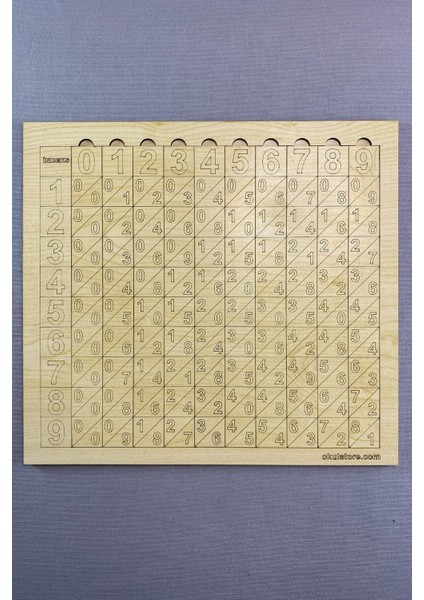 Çarpma Bölme Küpkök ve Karekök Alma Işlemleri Napierin Kemikleri Abaküs Eğlenceli modelleri