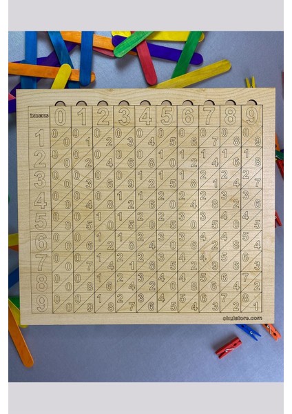 Çarpma Bölme Küpkök ve Karekök Alma Işlemleri Napierin Kemikleri Abaküs Eğlenceli indirimleri