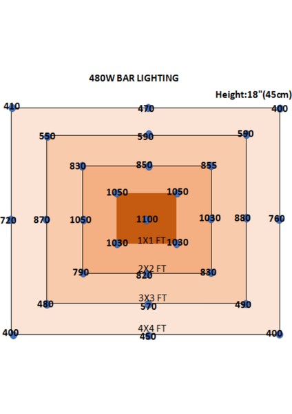 Southern Sun SN5000 Bitki Yetiştirme Ledi Full Spectrum Bitki Yetiştirme Lambası Grow Lamp Plant Light