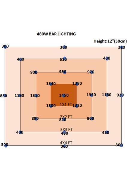 Southern Sun SN5000 Bitki Yetiştirme Ledi Full Spectrum Bitki Yetiştirme Lambası Grow Lamp Plant Light