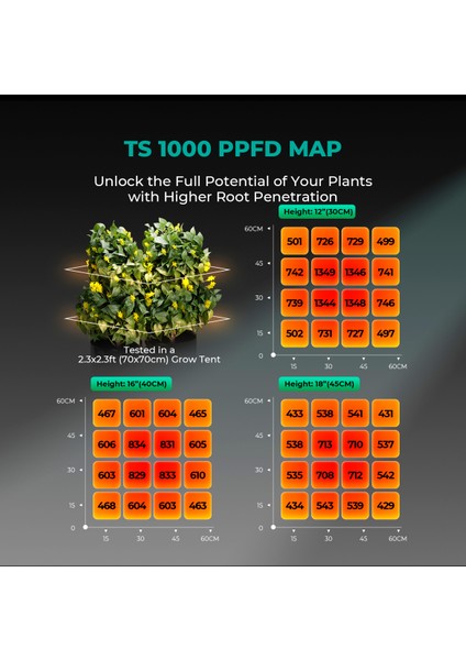 TS1000 Bitki Yetiştirme Lambası Full Spectrum Bitki Yetiştirme Ledi Grow Light Plant LED Bitki Büyütme Işığı