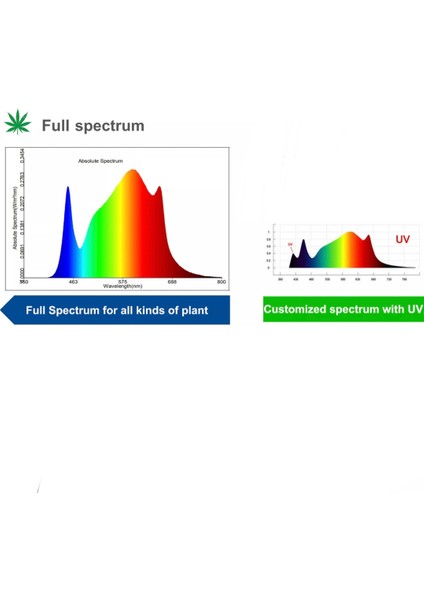 Cannalight 1200W Bitki Yetiştirme Lambası Full Spectrum Bitki Yetiştirme Ledi Grow Lamp Plant Light