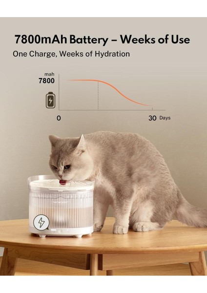 Kablosuz Kedi Su Pınarı, Hareket Sensörlü, 7800 Mah Batarya, Sessiz ve Bpa'sız