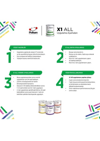 X1 All Yeni Nesil Dönüşüm Boyası Dolap-Fayans-Cam-Plastik-Ahşap-Duvar Sınırsız Renk 0.75 Lt Gül Yaprağı