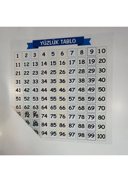 Matematik Öğreten Yüzlük Tablo Duvarda Iz Bırakmaz Akıllı Kağıt Yapışkansız Statik 60X60 cm (4172) indirimleri