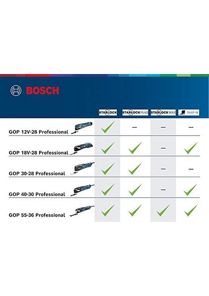 Menashop Metrashop Professional Gop 12V-28 Akülü Salınım Makinesi (12 Volt, Solo, 5.000-20.000 Titreşim/dak, Starlock, Karton Kutuda) modelleri