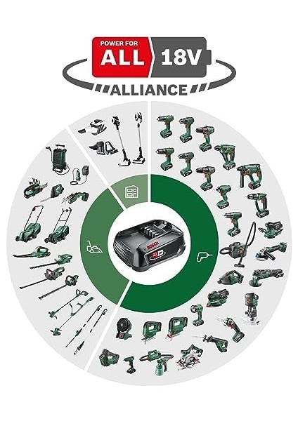 Menashop Metrashop Home And Garden Akülü Matkap Vidalama Universaldrill 18 (Akü ve Şarj Cihazı Dahil Değildir, 18 Volt Akü Sistemi, Karton Kutuda) fiyatları