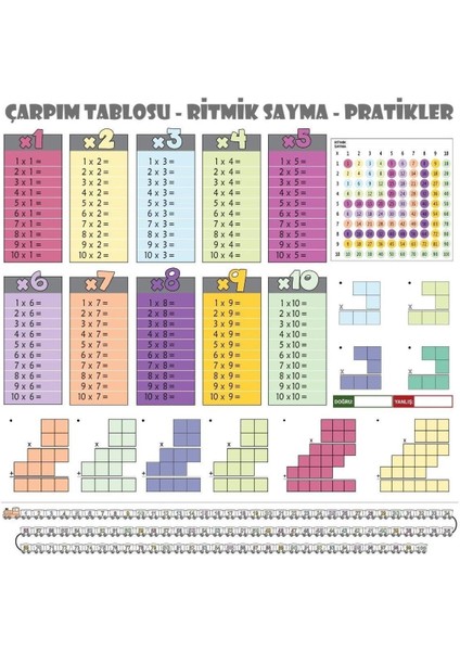 Statik Kağıt Renkli Çarpım Tablosu (100X100CM) Kolay Matematik Çarpım Öğrenme Tablosu