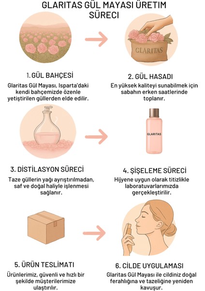Gül Mayası Doğal Ve Saf | Gözenek Sıkılastırıcı, Aydınlatıcı & Arındırıcı Tonik 100 ml indirimleri