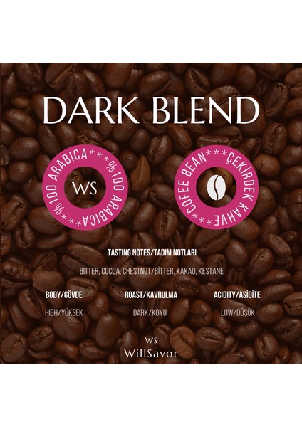 Avantaj Tanışma Paketi Special Blend + Dark Blend Arabıca (Çekirdek Kahve) 500 gr fırsatları