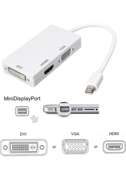 Mini Displayport To HDMI DVI VGA Kablo Çevirici Dönüştürücü Thunderbolt