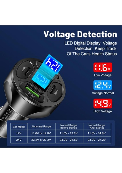 LED Dijital Ekranlı 2 USB + 2 Type C Portlu Hızlı Araç Şarjı -Beyaz