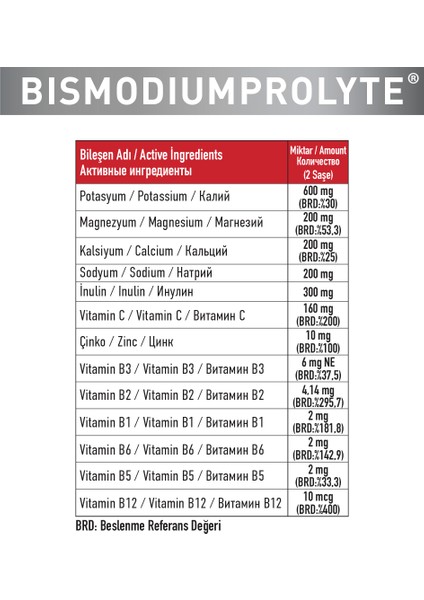 Bısmodıumprolyte Mineraller ve Vitaminler Içeren 7 Şase fırsatları