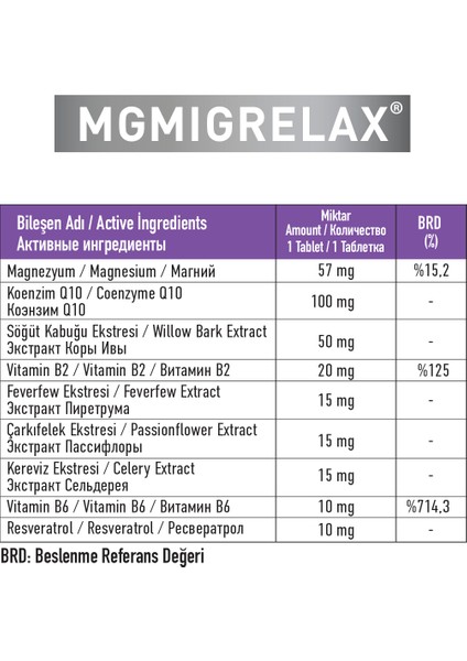 Mgmigrelax Magnezyum L-THERONAT,Q10 30 Tb