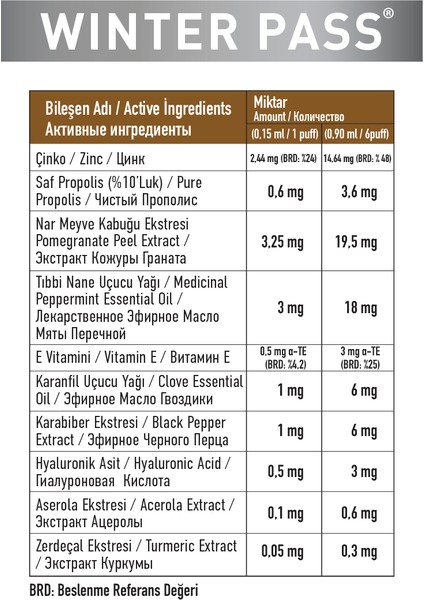 Winterpass Propolis Çinko Spray 20ml