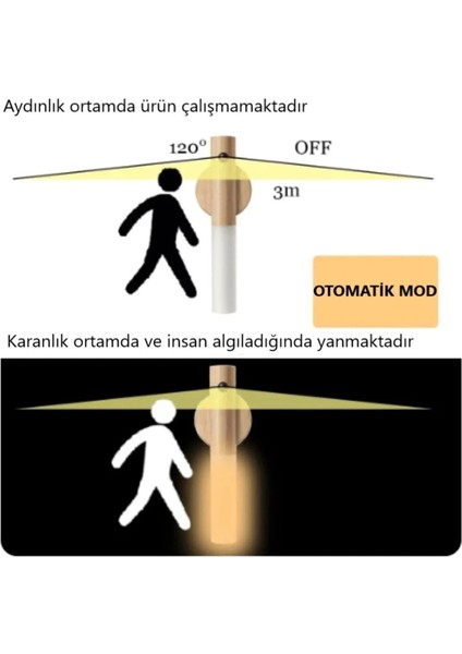 5 Adet Şarjlı Kablosuz Sensörlü LED Aplik Şarjlı Harekete Duyarlı Dokoratif Duvar Lambası