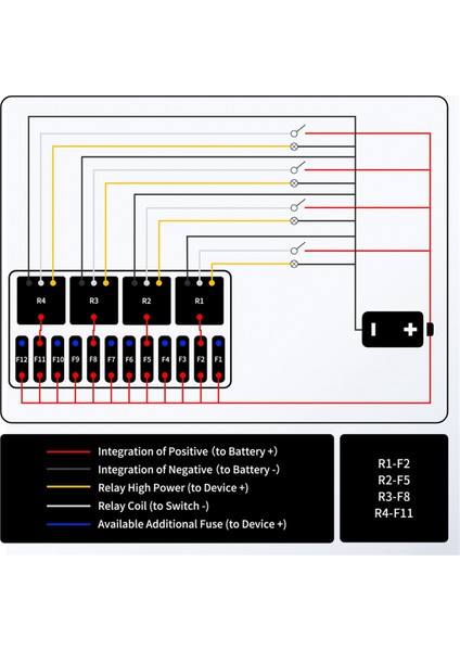 12V Sigorta Röle Kutusu Önceden Kablolanmış Sigorta ve Röle Kutusu 4 Röleli 12 Yollu Atc/ato Sigortaları Araba Için Kapalı 12V Röle Sigorta Kutusu (Yurt Dışından)