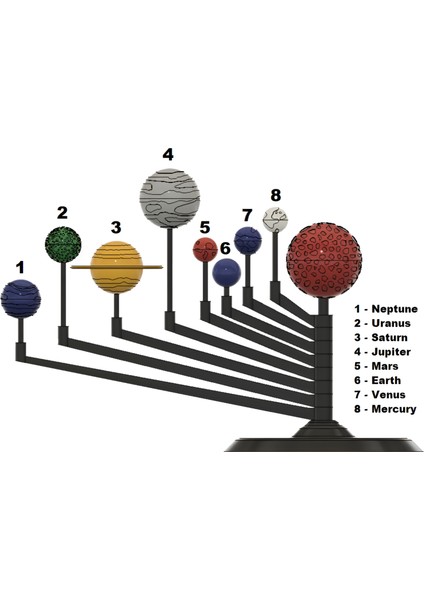 Güneş Sistemi Gezegenler Solar Sistem Çocuk Gelişimi Eğitici Oyun Eğitici Masa Üstü Obje fırsatları