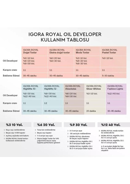 Igora Royal Saç Boyası 60 ml 5-65 Açık Kahve Çikolata Altın