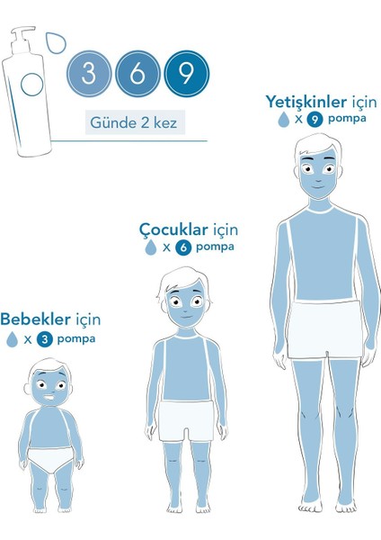 Atoderm Intensive Balm Çok Kuru Atopi Eğilimli Cilt Nemlendirici Onarıcı Krem Yetişkin, Çocuk 500 ml