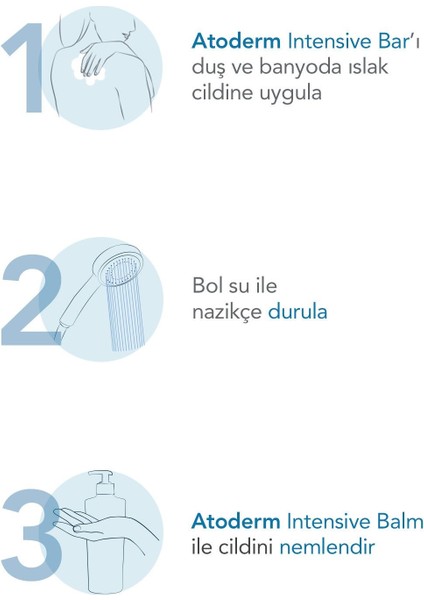 Atoderm Intensive Pain Çok kuru ve Atopi Eğilimli Ciltler için Nemlendirici Kalıp Temizleyici