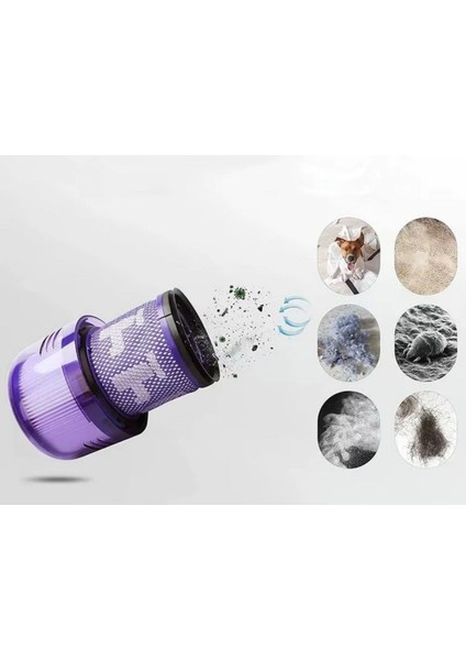 Dyson V12 Detect Slim Extra Dikey Şarjı Süpürge ile Uyumlu Filtre ve Mobilya Fırçası Seti fiyatları