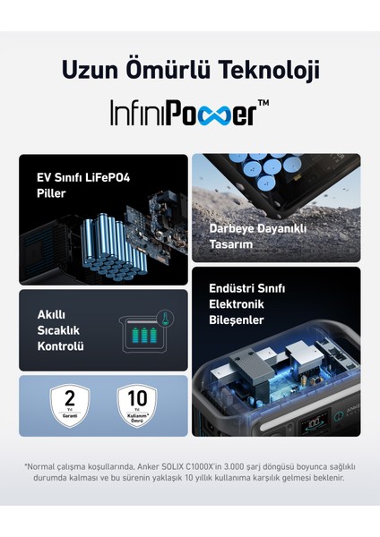 Solıx BP1000X Ekstra Batarya 1056WH (Anker Solıx C1000X Uyumlu) -A1761