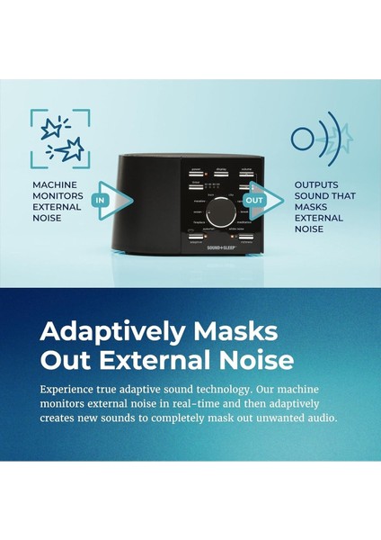 Sound+Sleep Uyku Terapisi Cihazı ASM1002, 30 Ses Seçeneği, Adaptif Ses ve Uyku Zamanlayıcısı
