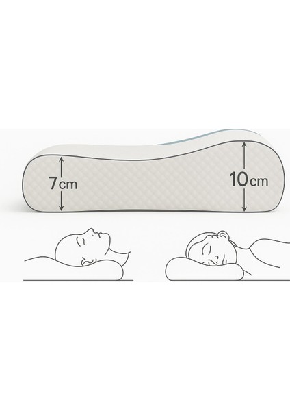 Ergonomik Visco Yastık Boyun Destek Yastığı